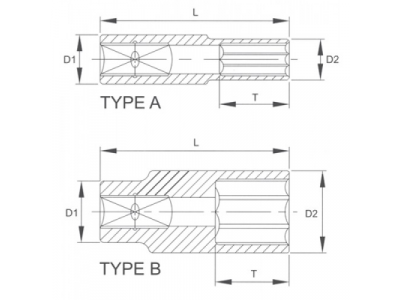 Головка торцевая глубокая 6гр. 1/4" 5 мм