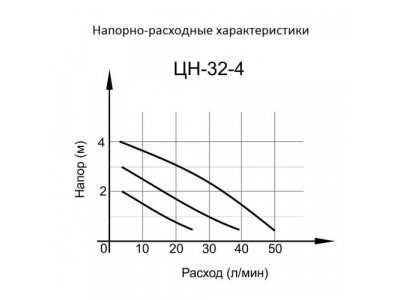 Циркуляционный насос ЦН-32-4 Вихрь от Вихрь Циркуляционный насос ЦН-32-4 Вихрь