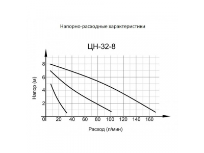 Циркуляционный насос ЦН-32-8 Вихрь от Вихрь Циркуляционный насос ЦН-32-8 Вихрь
