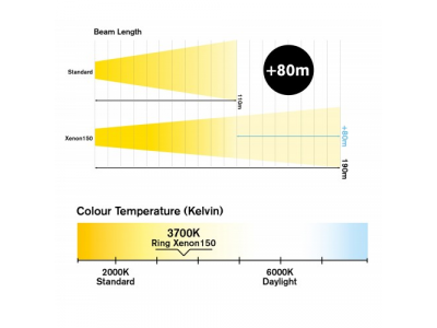 Лампа галогеновая RING REU1577 от RING Лампа галогеновая RING REU1577